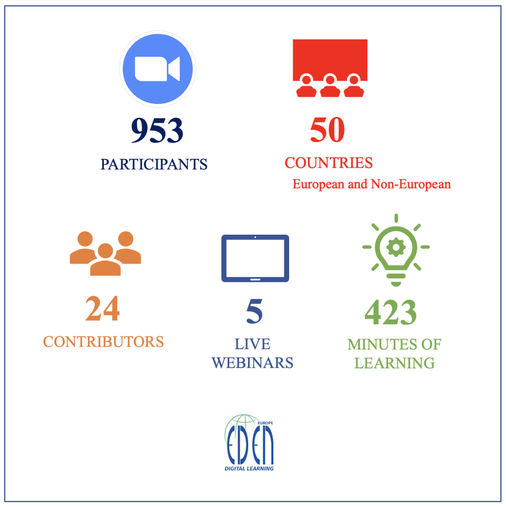 2022 European Online and Distance Learning Week (EODLW)